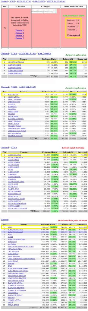 Courtesy of Rudi Rosidi (https://www.facebook.com/rudi1)